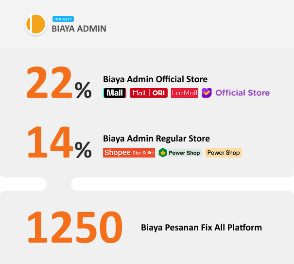 Panduan Biaya Pesanan